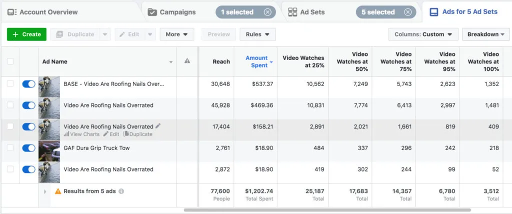 law firm digital marketing spend and ROI tracking dashboard law firm digital marketing spend and ROI tracking dashboard