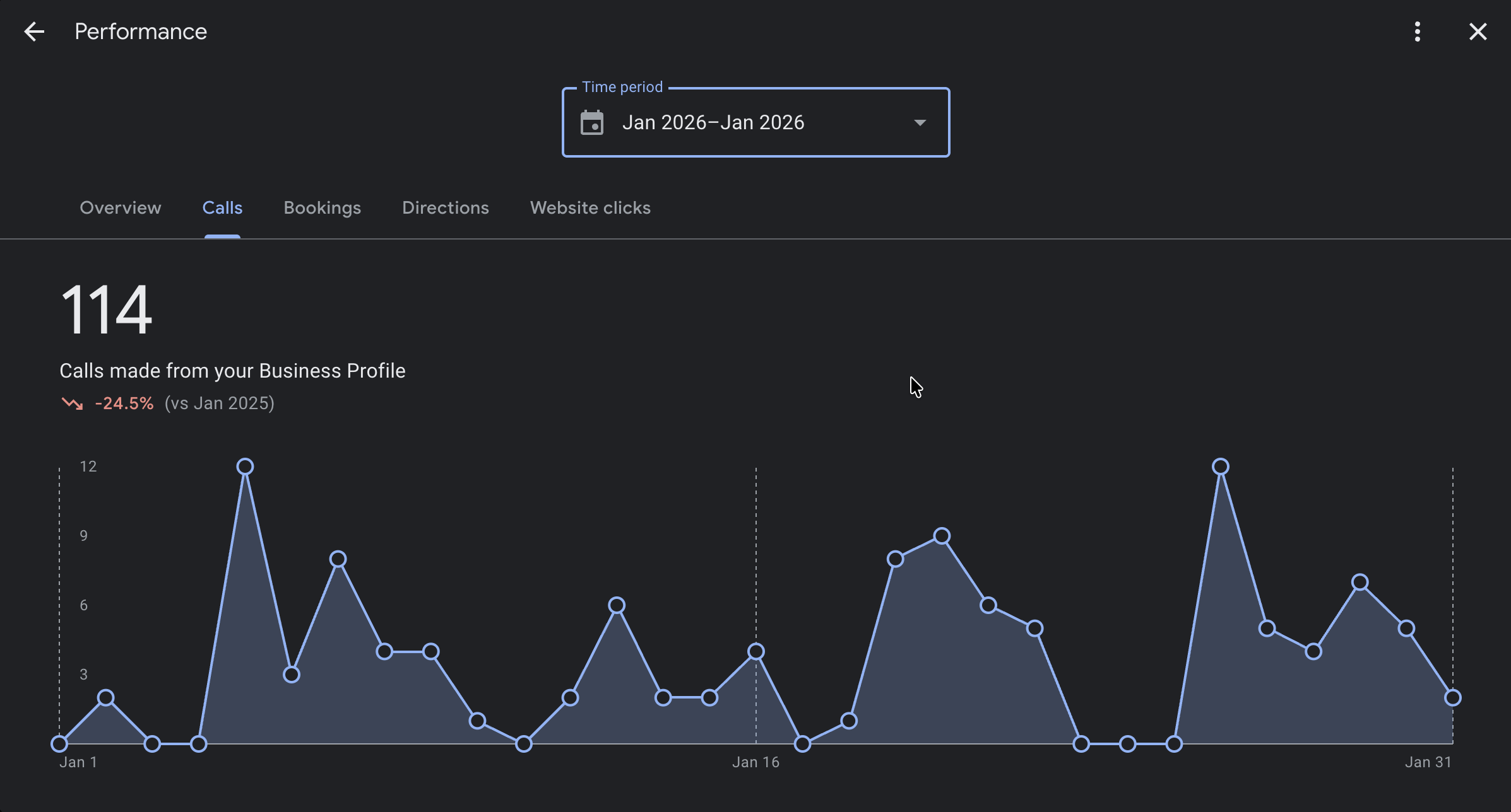 Google Search Console or Map Pack Result