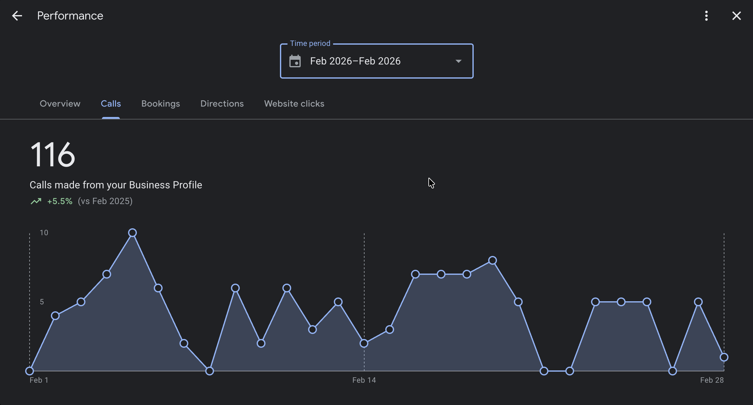 Roho Roofing Ranking Improvements