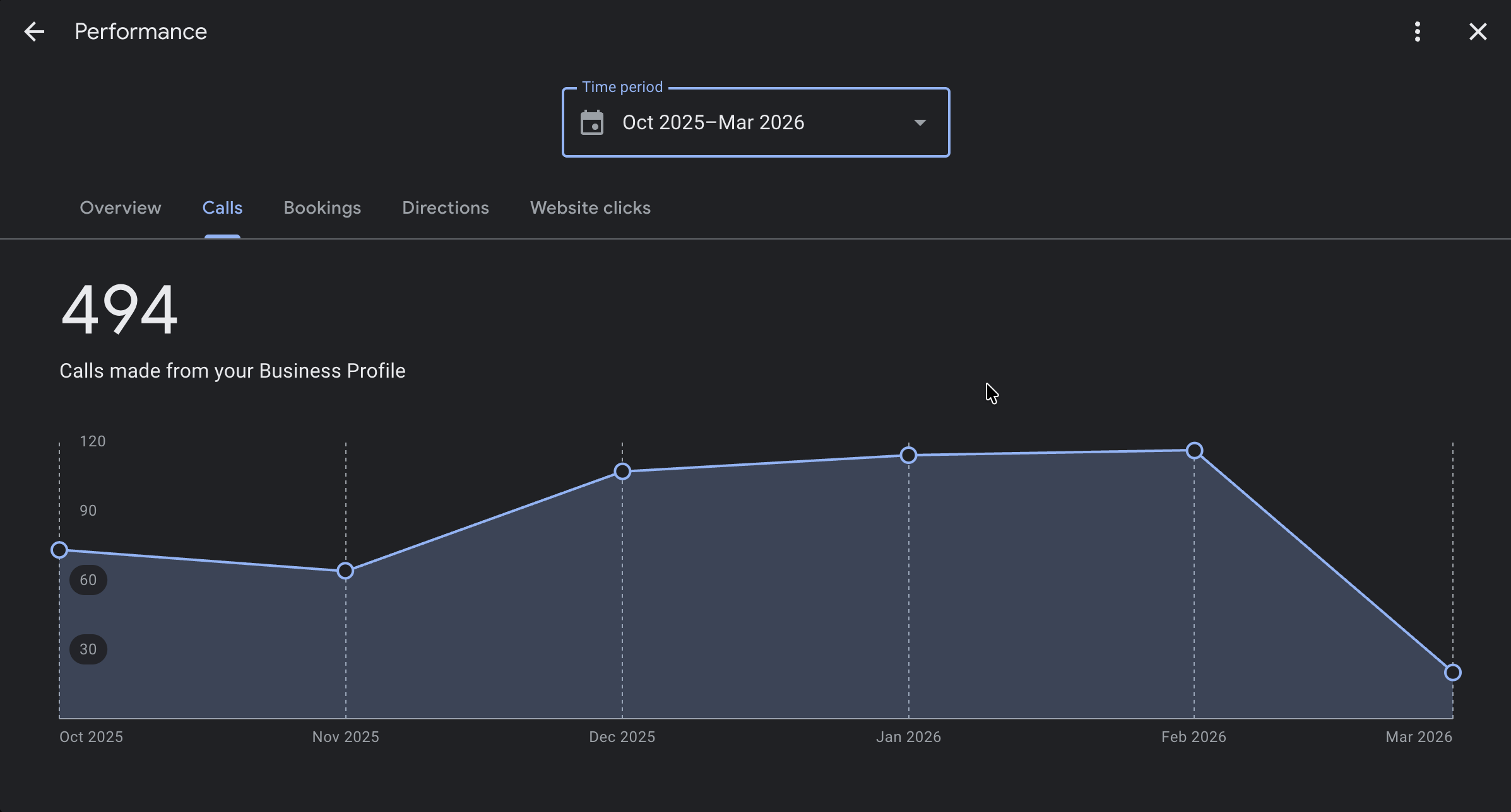 Additional Google Ranking Result