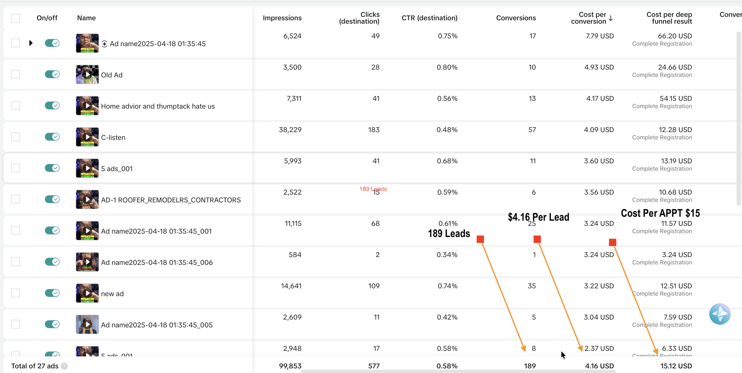 Local SEO Performance