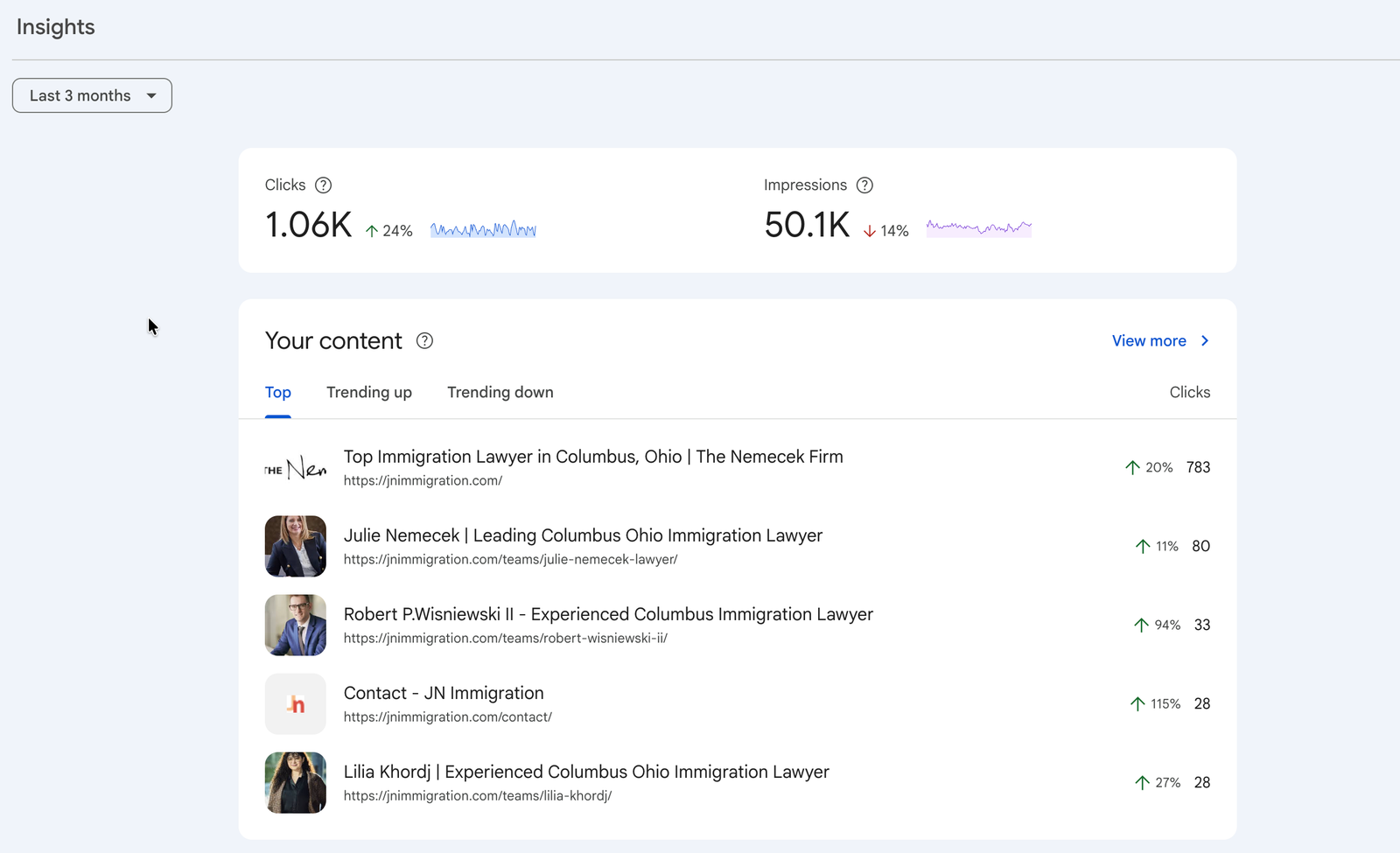 Google Search Console showing 1,060 clicks in 3 months, up 24 percent, with the homepage ranked for top immigration lawyer in Columbus